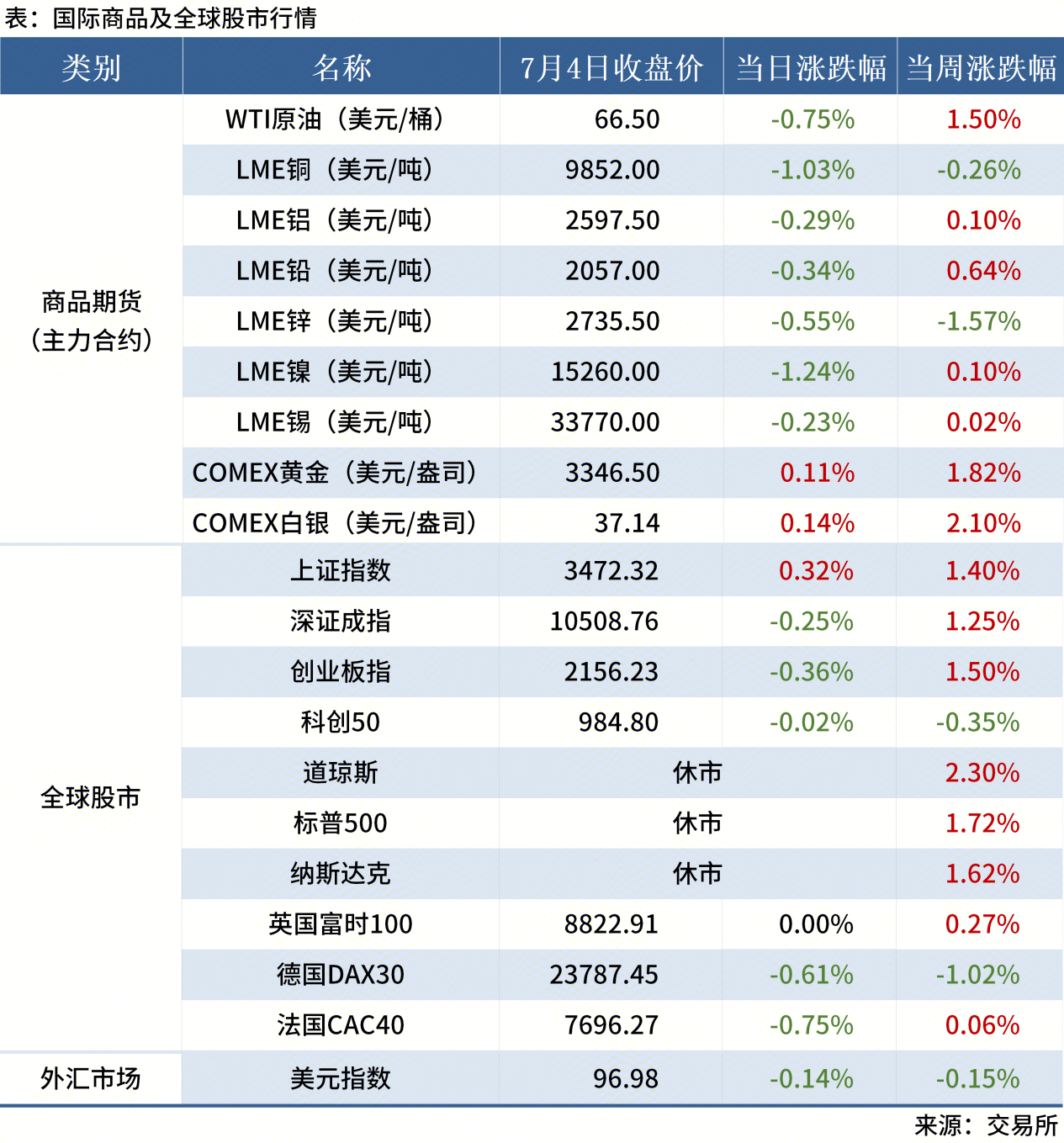 無(wú)標(biāo)題