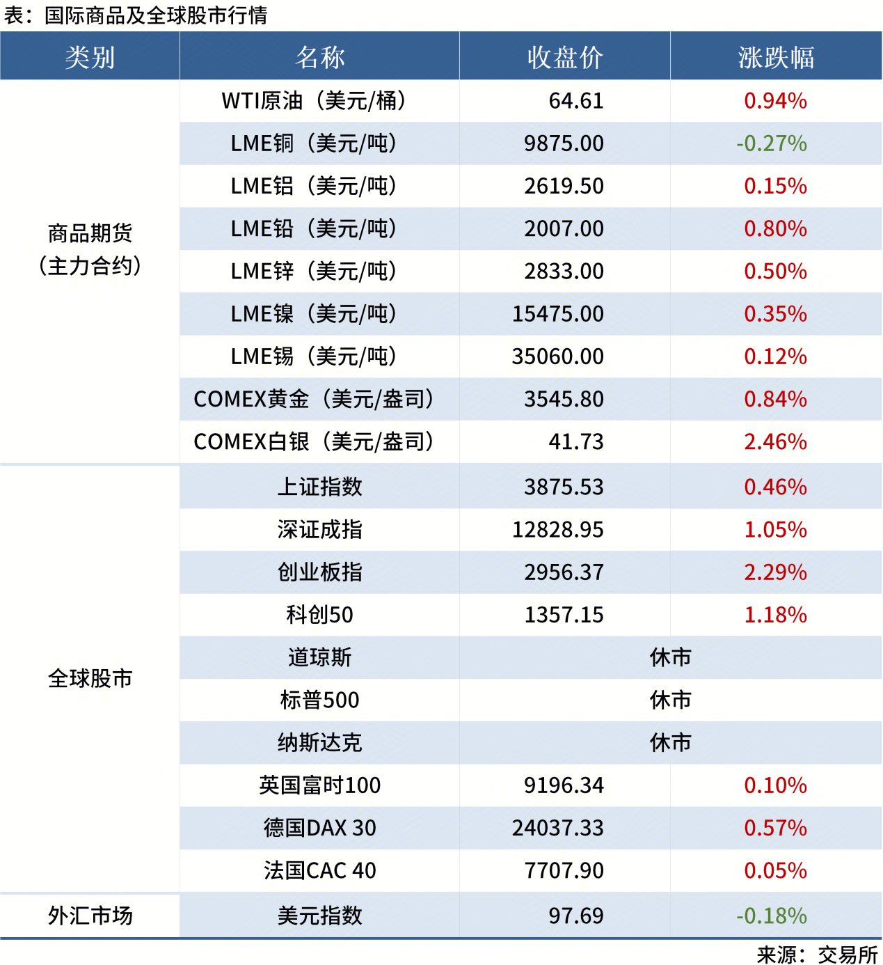 無(wú)標(biāo)題